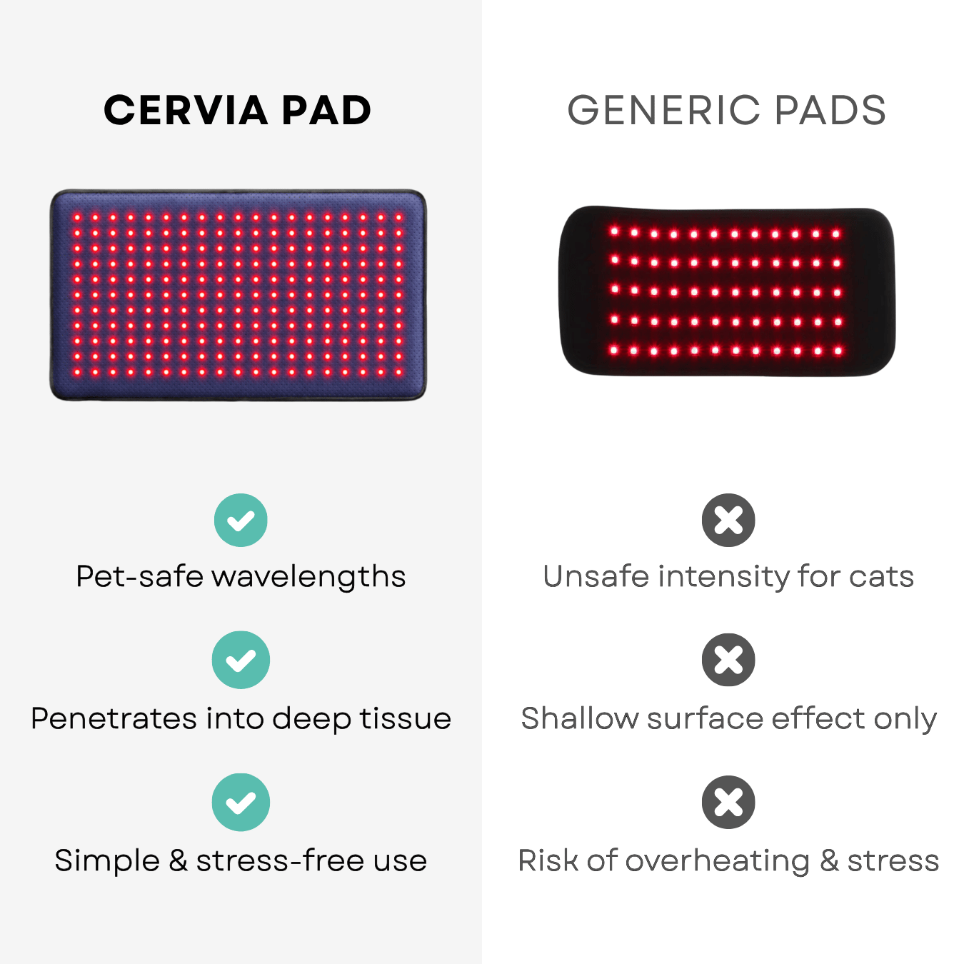 CERVIA™ Clinical Cat Red Light Pad